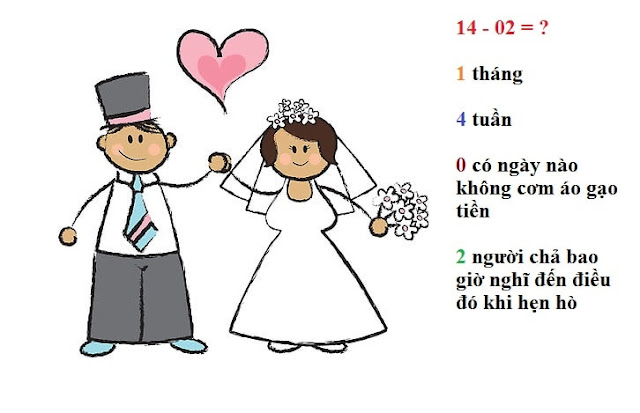 lên kế hoạch cho ngày lễ tình yêu, nguồn gốc ngày lễ tình yêu, ngày valentine, tặng quà gì nhân ngày lễ tình yêu, ảnh troll ngày 14/2