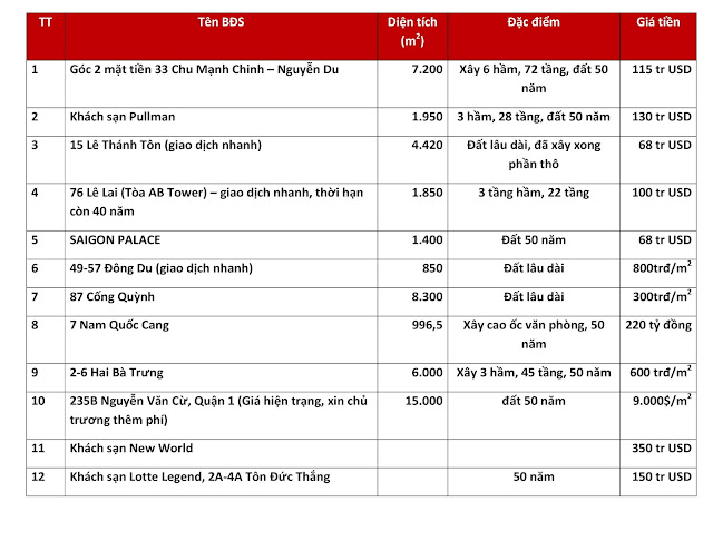 Các nhà đầu tư thực thụ, họ tìm kiếm gì trong các giao dịch? Hay nói khác đi, họ nhắm tới những điểm nào trước khi đưa ra quyết định đầu tư hoặc không đầu tư?  Trả lời cho câu thứ nhất, đơn giản đó là Lợi Nhuận...