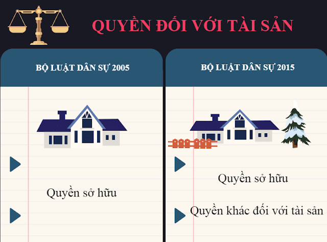 Trên đây là 6 điểm khác biệt cơ bản giữa Bộ luật Dân sự 2005 và Bộ luật Dân sự 2015. Trong thời gian tới, chúng ta chắc hẳn sẽ cùng chứng kiến nhiều trường hợp giải quyết tranh chấp, vụ việc dân sự thú vị trong thực tiễn hoạt động pháp lý.