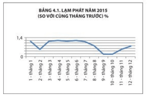 Tổng số nợ năm 2016 hơn gấp đôi GDP - mỗi người dân gánh bao nhiêu, Nợ công của Việt Nam, tín dụng ngân hàng, nợ xấu, tổng nợ xấu là bao nhiêu, tổng số nợ công là bao nhiêu, nợ công các nước, nợ công các nước trên thế giới, nợ công chiếm bao nhiêu % GDP, giải pháp giảm nợ công, công ty mua bán nợ quốc gia VAMC, công ty mua bán nợ quốc gia, VAMC, thâm hụt ngân sách, bội chi ngân sách, chi ngân sách 2016, thu ngân sách 2016, luật ngân sách 