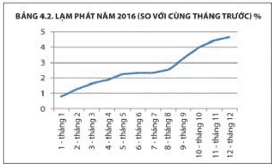 Tổng số nợ năm 2016 hơn gấp đôi GDP - mỗi người dân gánh bao nhiêu, Nợ công của Việt Nam, tín dụng ngân hàng, nợ xấu, tổng nợ xấu là bao nhiêu, tổng số nợ công là bao nhiêu, nợ công các nước, nợ công các nước trên thế giới, nợ công chiếm bao nhiêu % GDP, giải pháp giảm nợ công, công ty mua bán nợ quốc gia VAMC, công ty mua bán nợ quốc gia, VAMC, thâm hụt ngân sách, bội chi ngân sách, chi ngân sách 2016, thu ngân sách 2016, luật ngân sách 