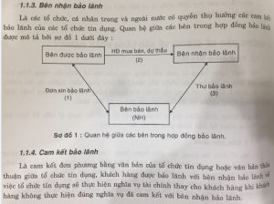 Mẫu Thư Bảo lãnh hoàn thanh toán - Bảo lãnh hoàn trả tiền ứng trước.  Bảo lãnh hoàn thanh toán, Bảo lãnh hoàn trả tiền ứng trước, bảo lãnh tạm ứng, thư bảo lãnh ngân hàng, hợp đồng bảo lãnh