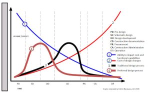 Download mẫu Báo cáo tiến độ hàng tháng dự án EPC (Monthly Progress Report), Liên quan đến việc tổ chức các cuộc họp trong quá trình thực hiện hợp đồng tổng thầu EPC, hay dự án EPC; trong đó có cuộc họp hàng tháng, Tổng thầu sẽ báo cáo tiến độ thực hiện với Chủ đầu tư trước khi tổ chức cuộc họp hàng tháng nói trên. Báo cáo chi tiết mua sắm,