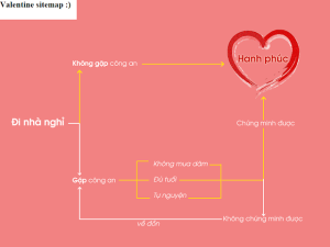 Valentine - mọi con đường đều đi đến hạnh phúc hay không qua Valentine sitemap, cháy phòng nghỉ, Hệ quả pháp lý liên quan, các tội danh liên quan đến quan hệ tình dục,