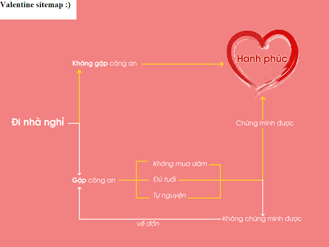 Valentine - mọi con đường đều đi đến hạnh phúc hay không qua Valentine sitemap, cháy phòng nghỉ, Hệ quả pháp lý liên quan, các tội danh liên quan đến quan hệ tình dục, 